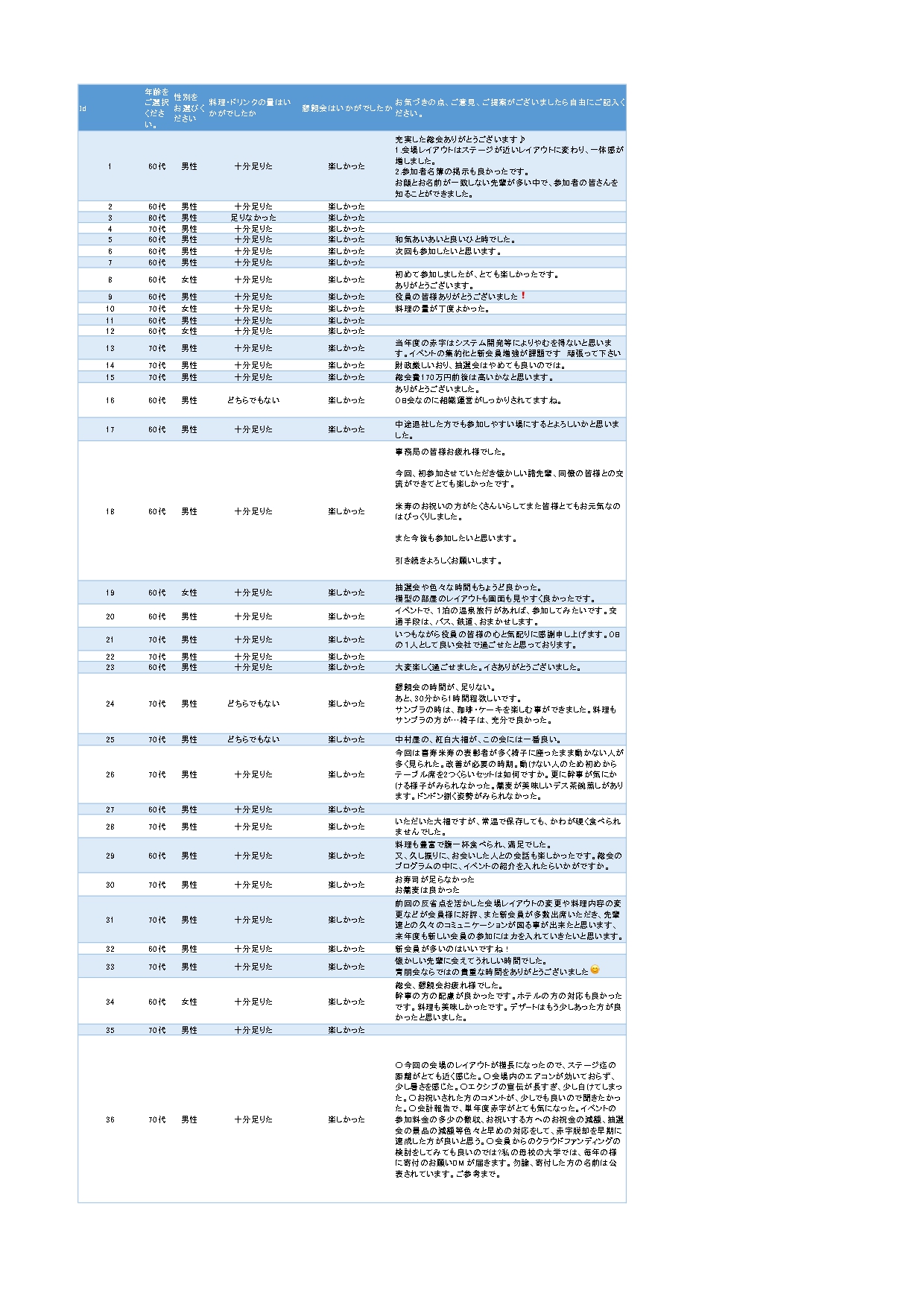 アンケート結果(36名)